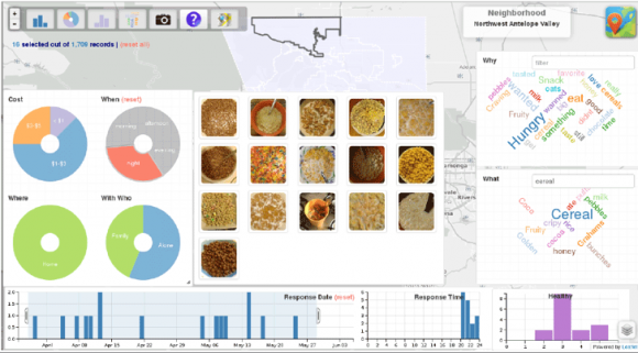 snack data